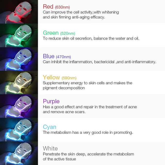TouchUp And More: LED Skin Care Beauty Mask