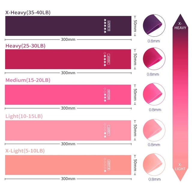 TouchUp And More Fitness Resistance Bands