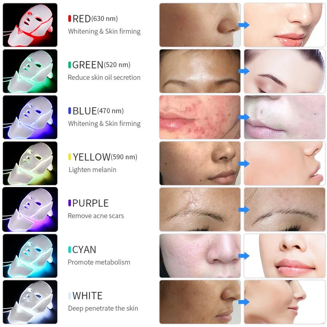 TouchUp And More: LED Skin Care Beauty Mask